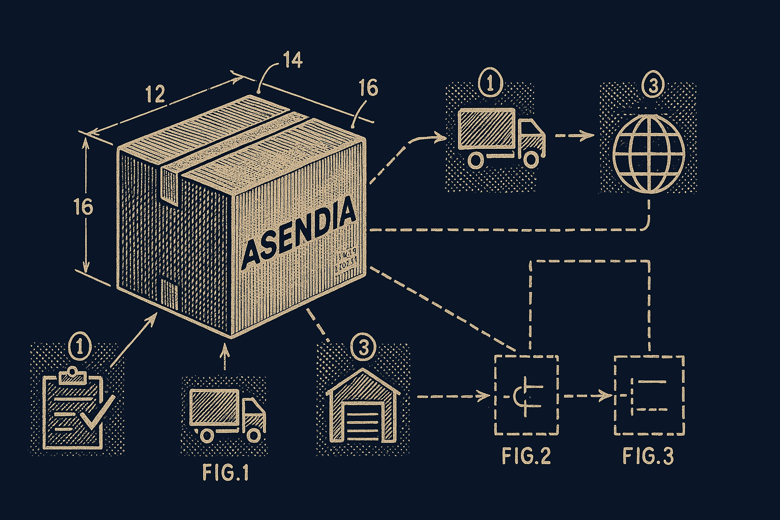 Asendia integration diagram