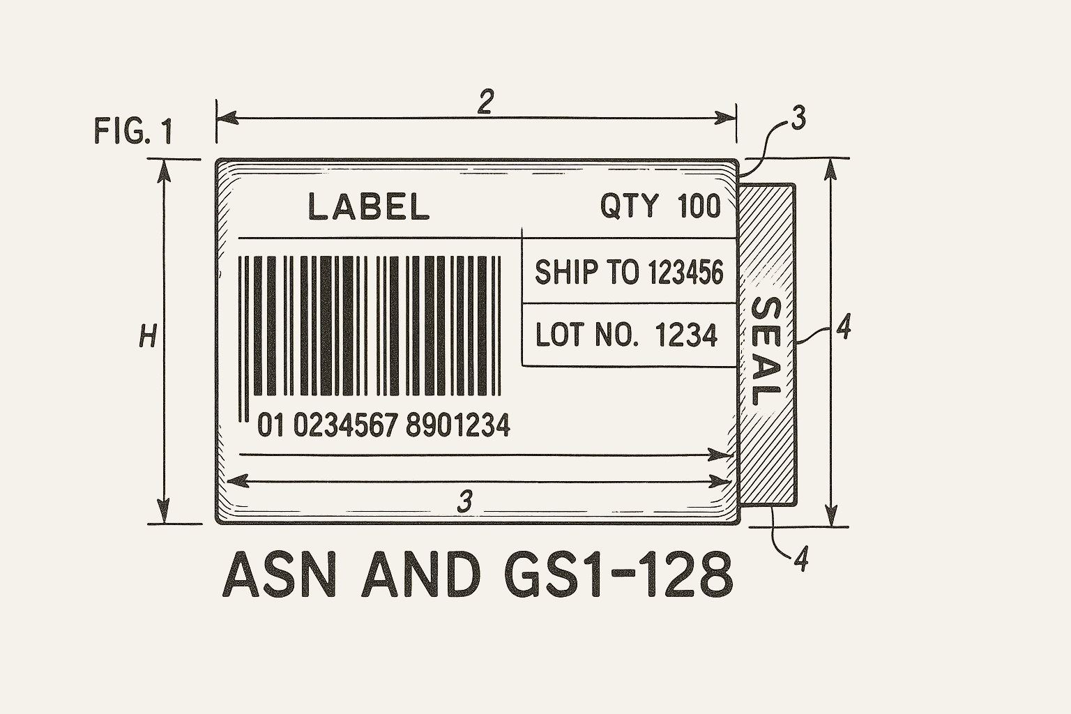 Diagram of ASN and GS1-128 label creation process