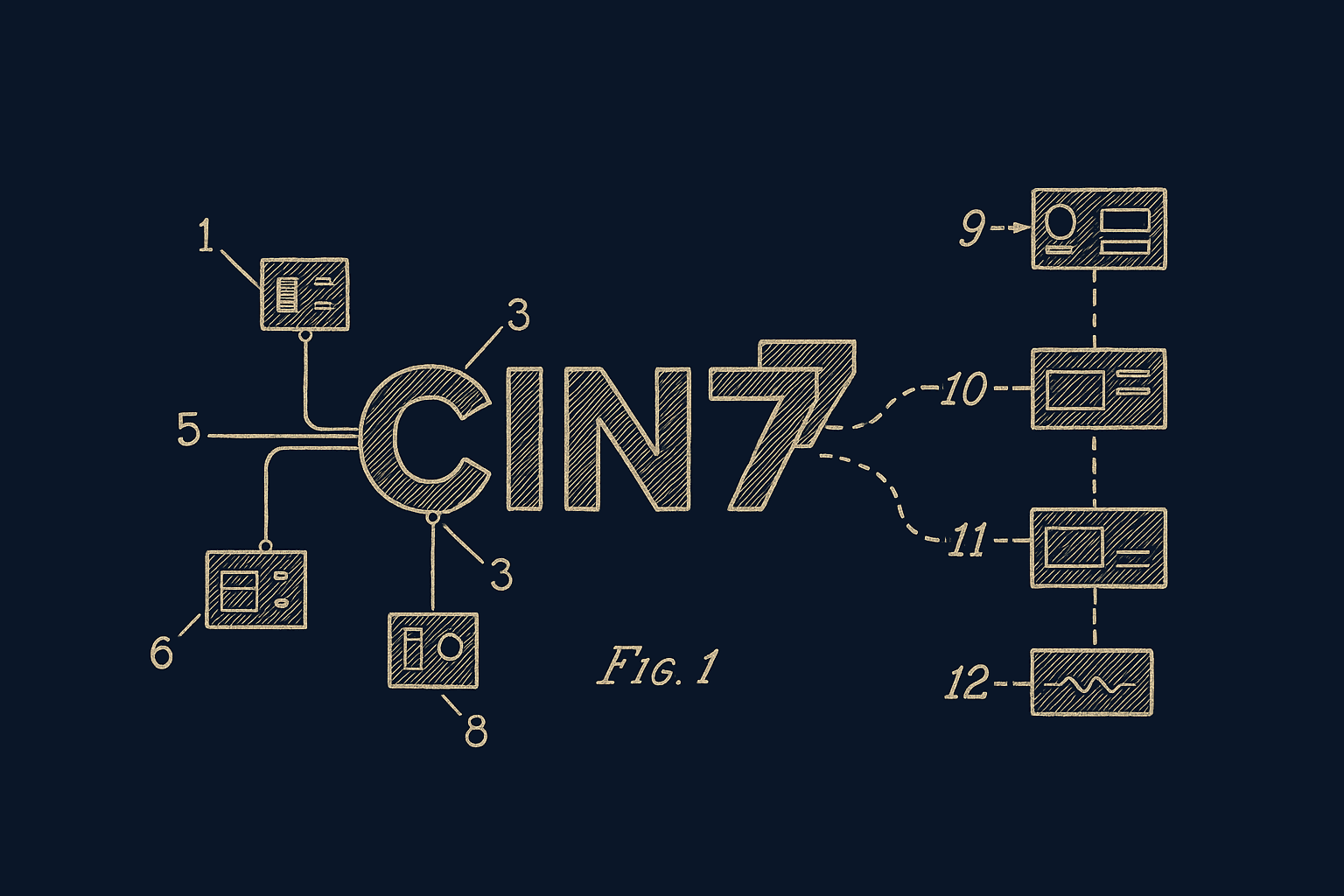 Cin7 integration diagram