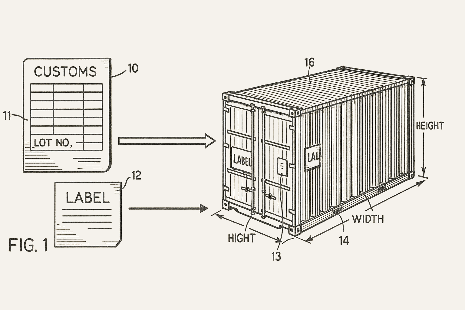 Customs coordination diagram