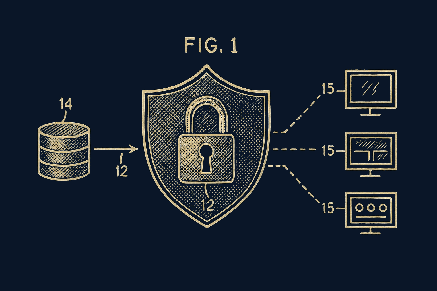 Data security and PII handling diagram
