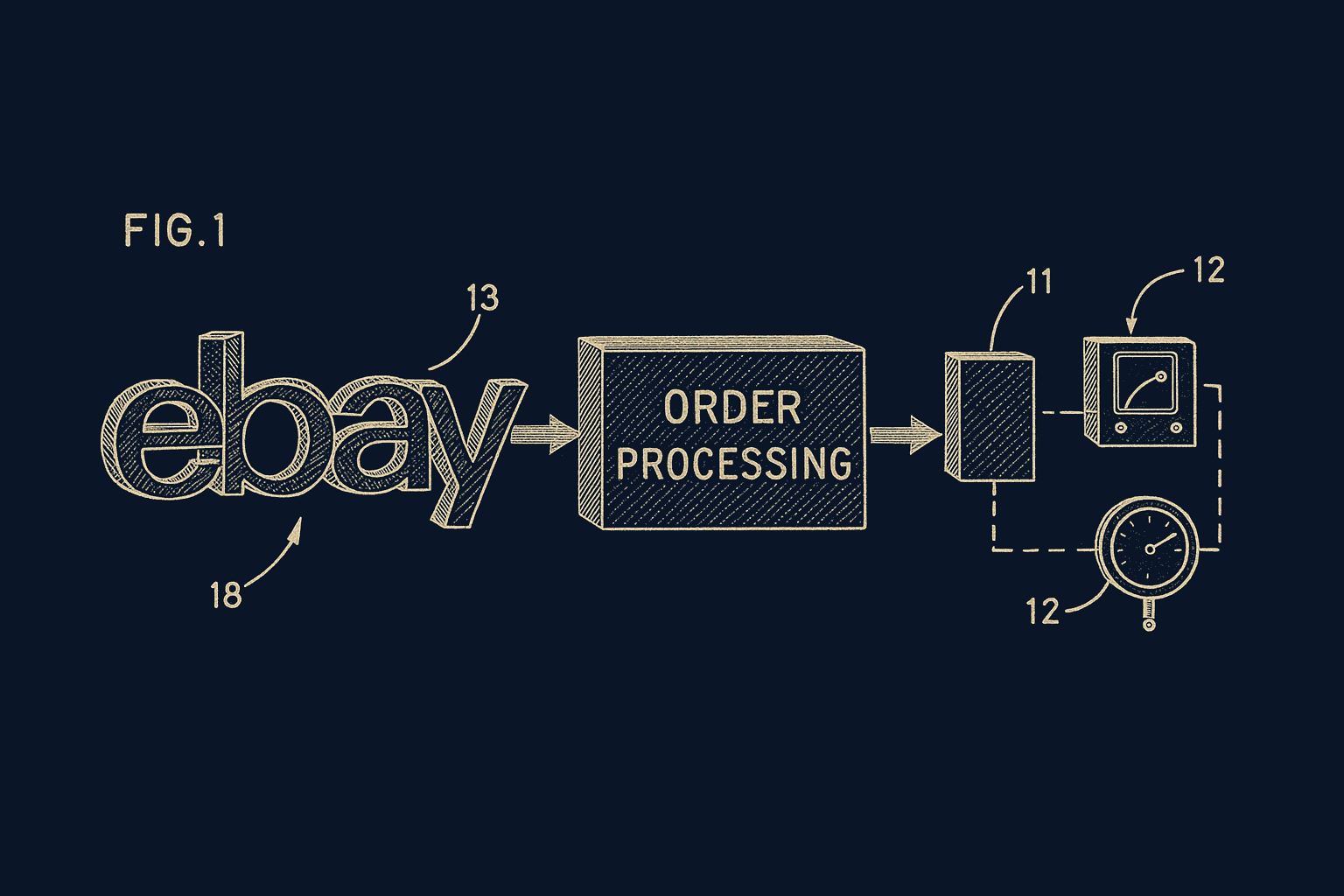 eBay integration diagram