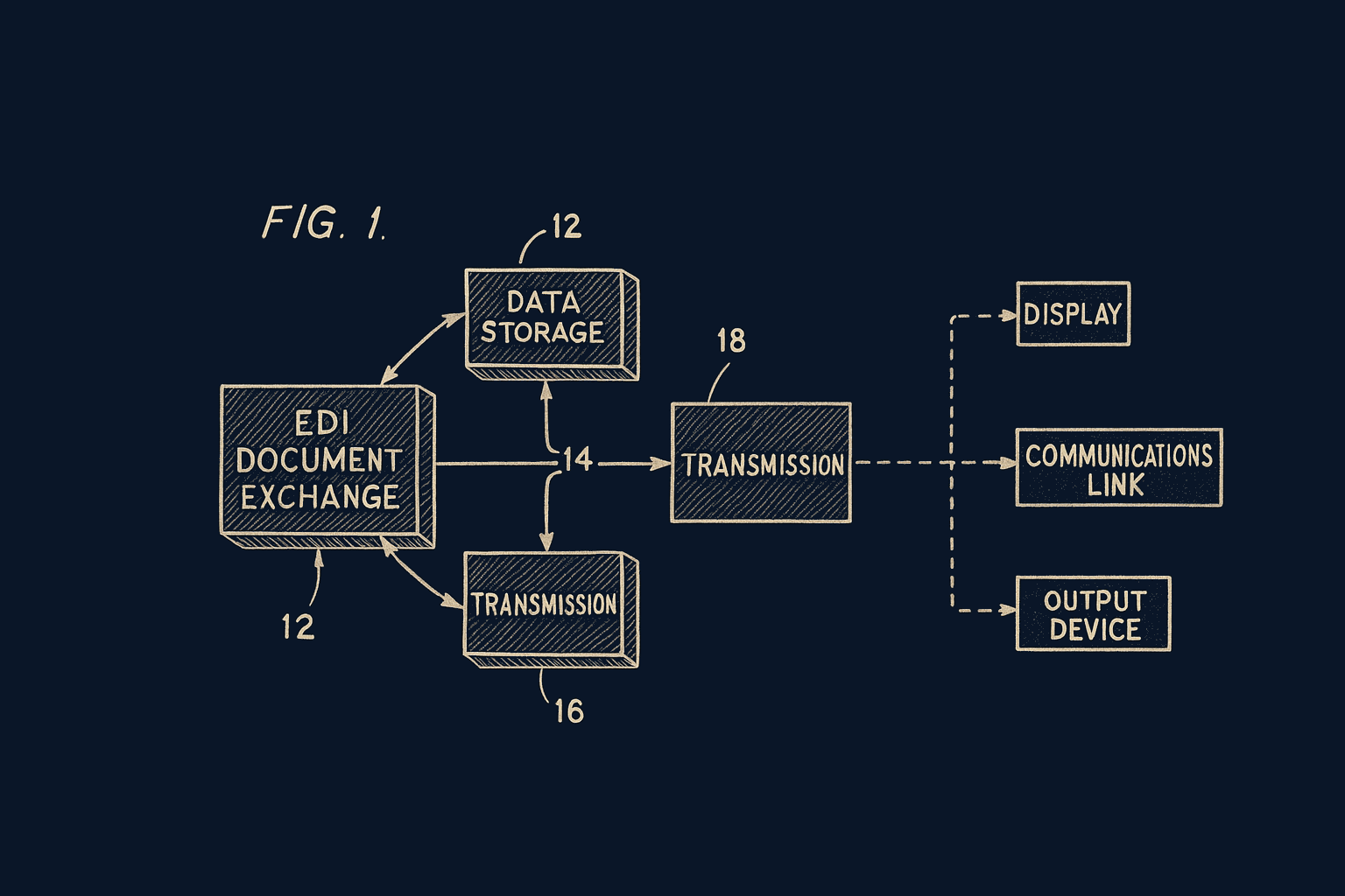 EDI integration diagram
