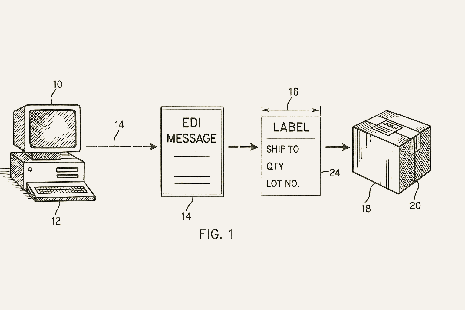 EDI process diagram