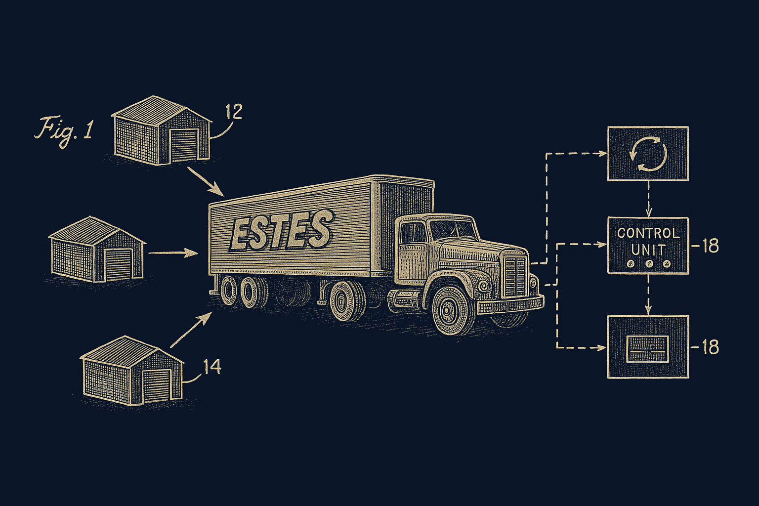 Estes freight management diagram