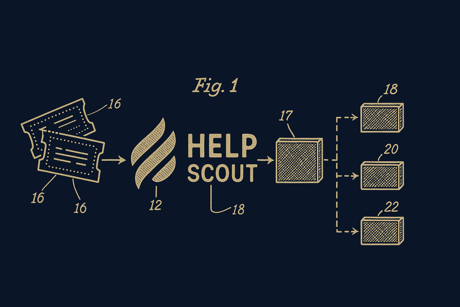 Help Scout integration diagram