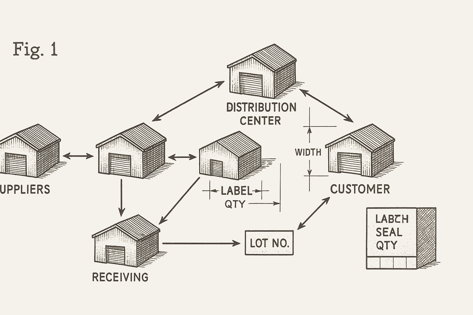 Logistics network diagram