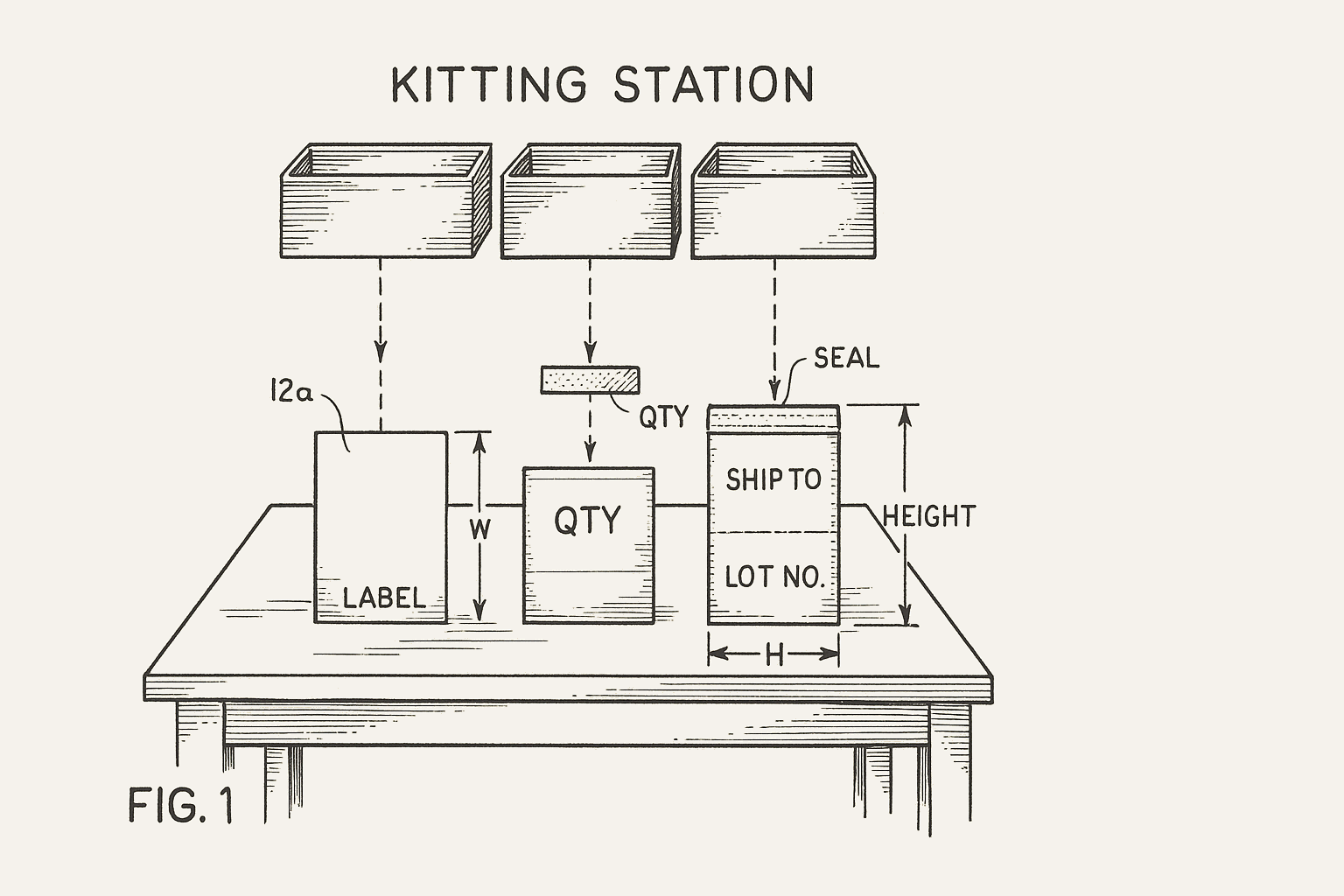 Diagram of kitting process