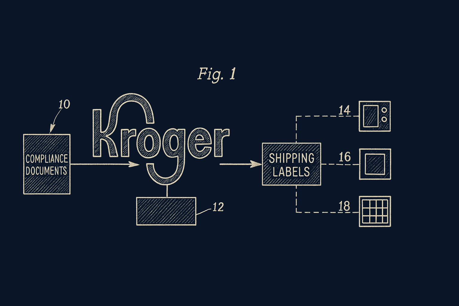Kroger Supplier Compliance integration diagram