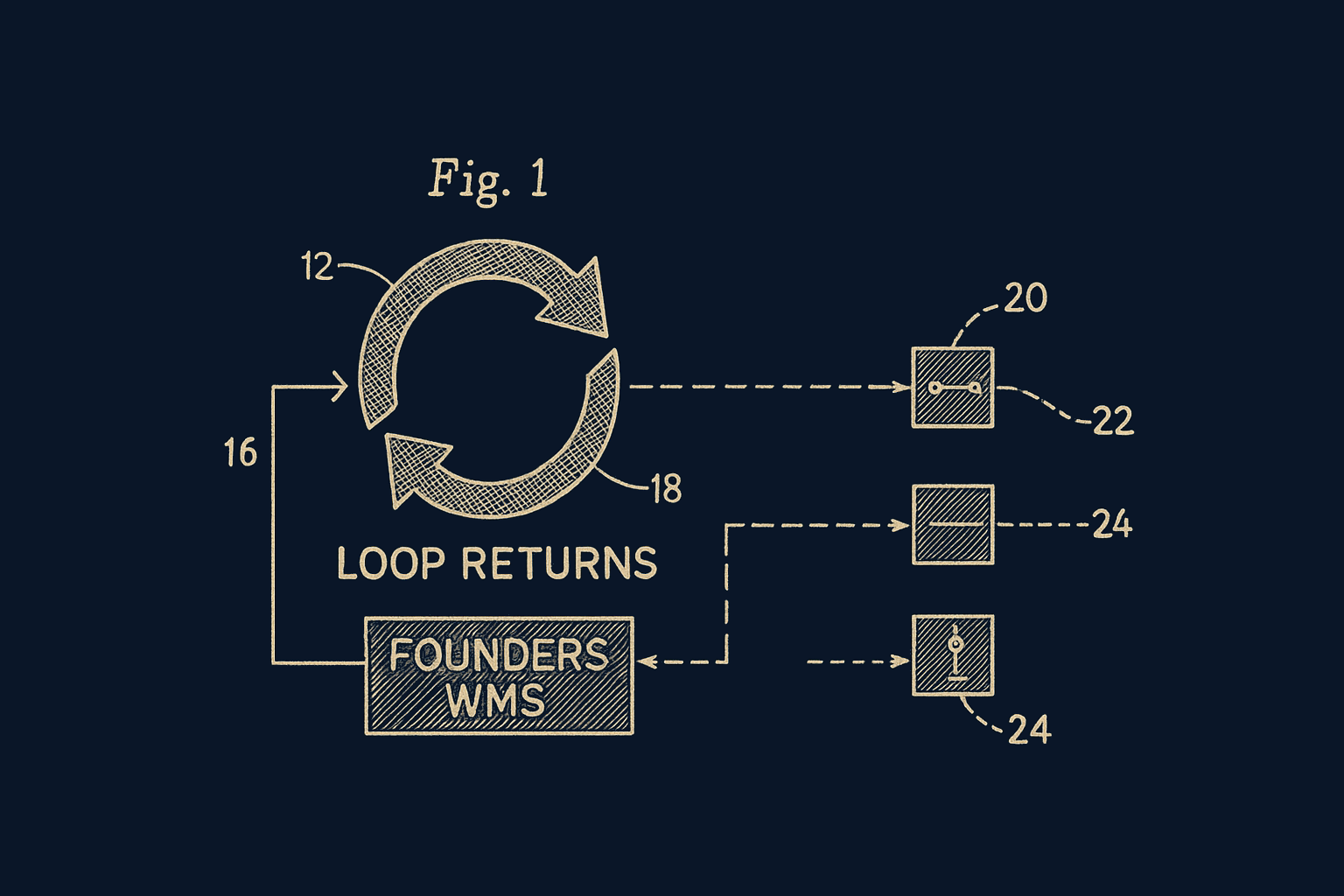 Loop Returns integration diagram