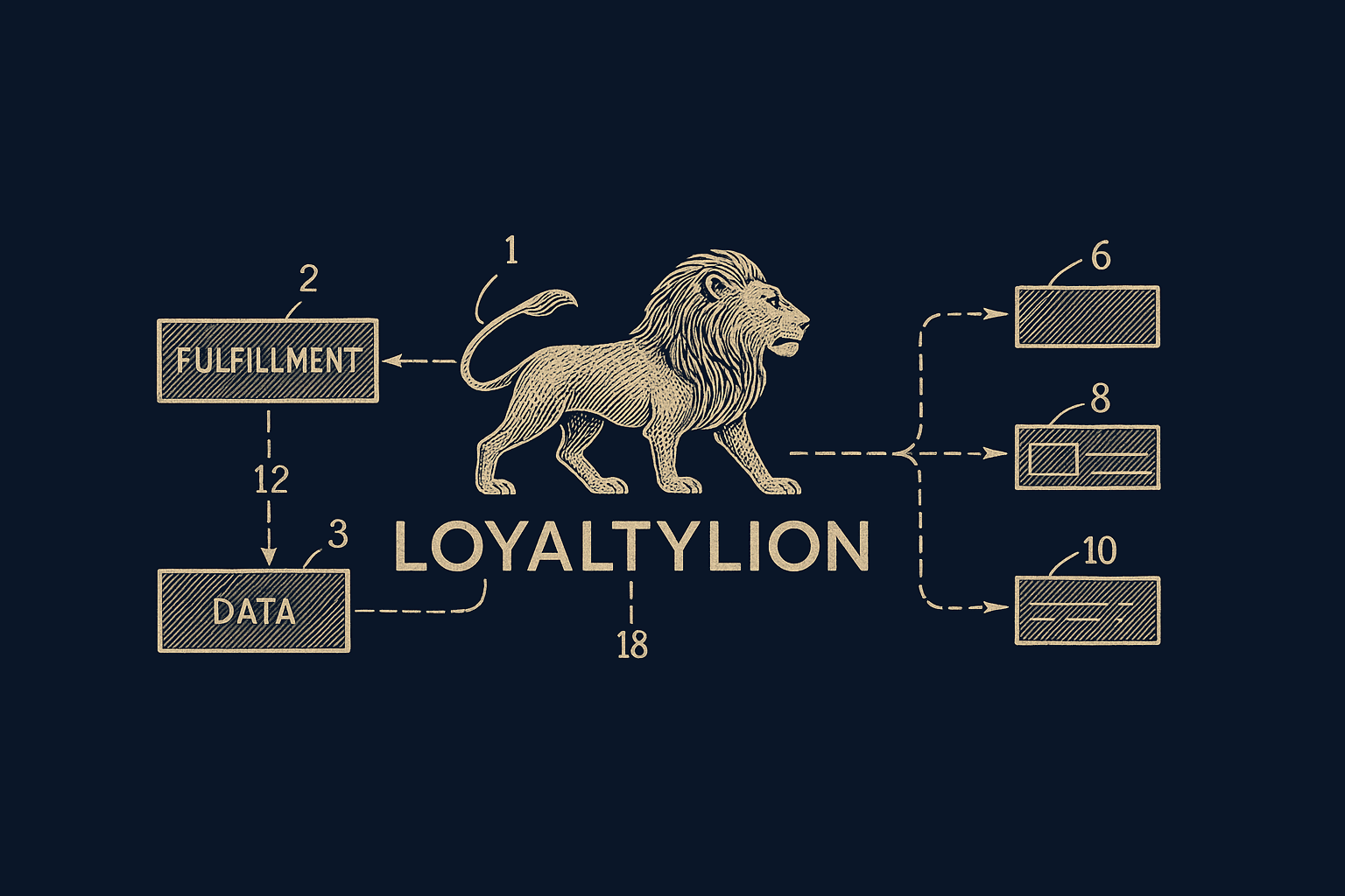 LoyaltyLion integration diagram