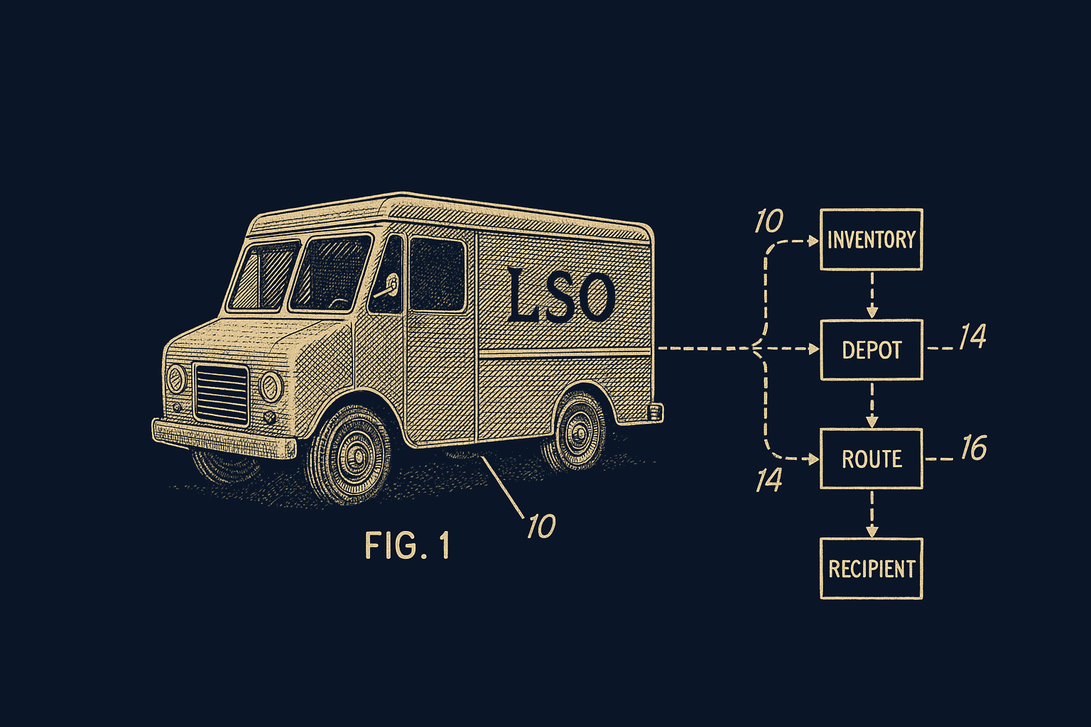 LSO integration diagram