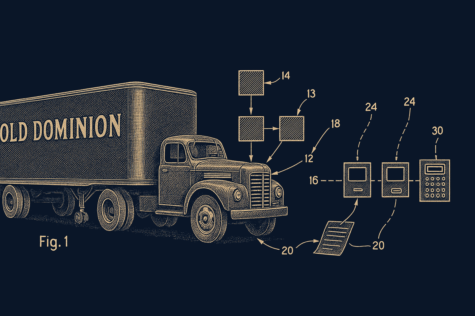 Old Dominion freight management diagram
