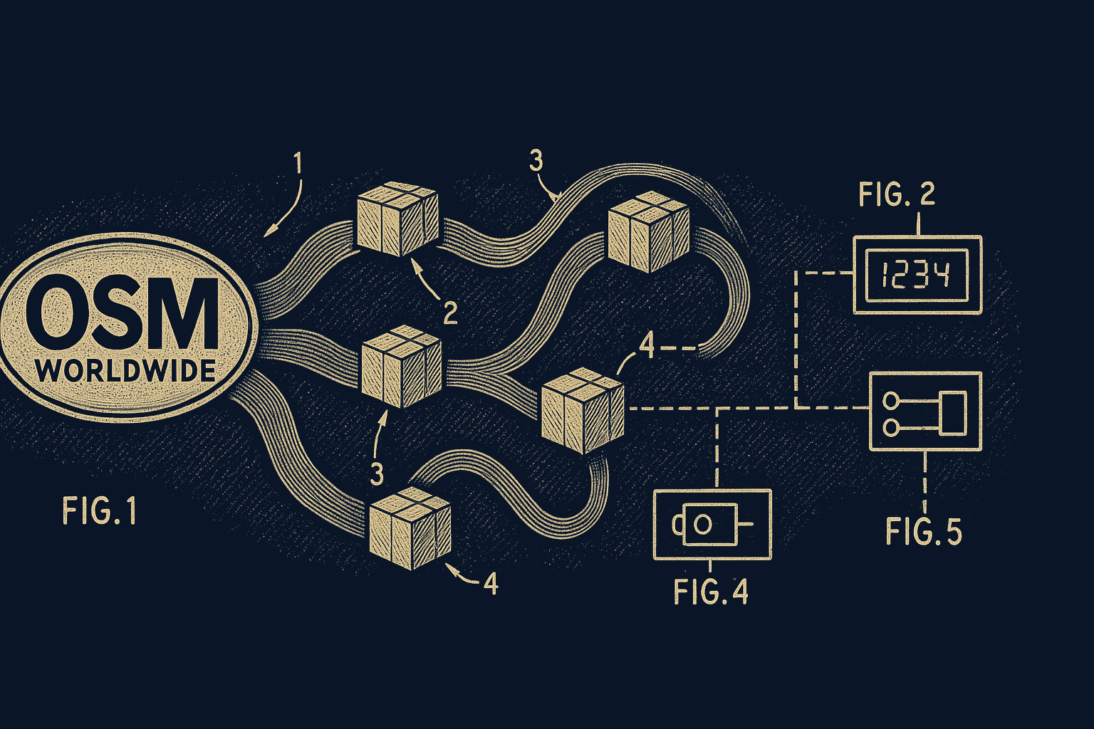 OSM Worldwide integration diagram