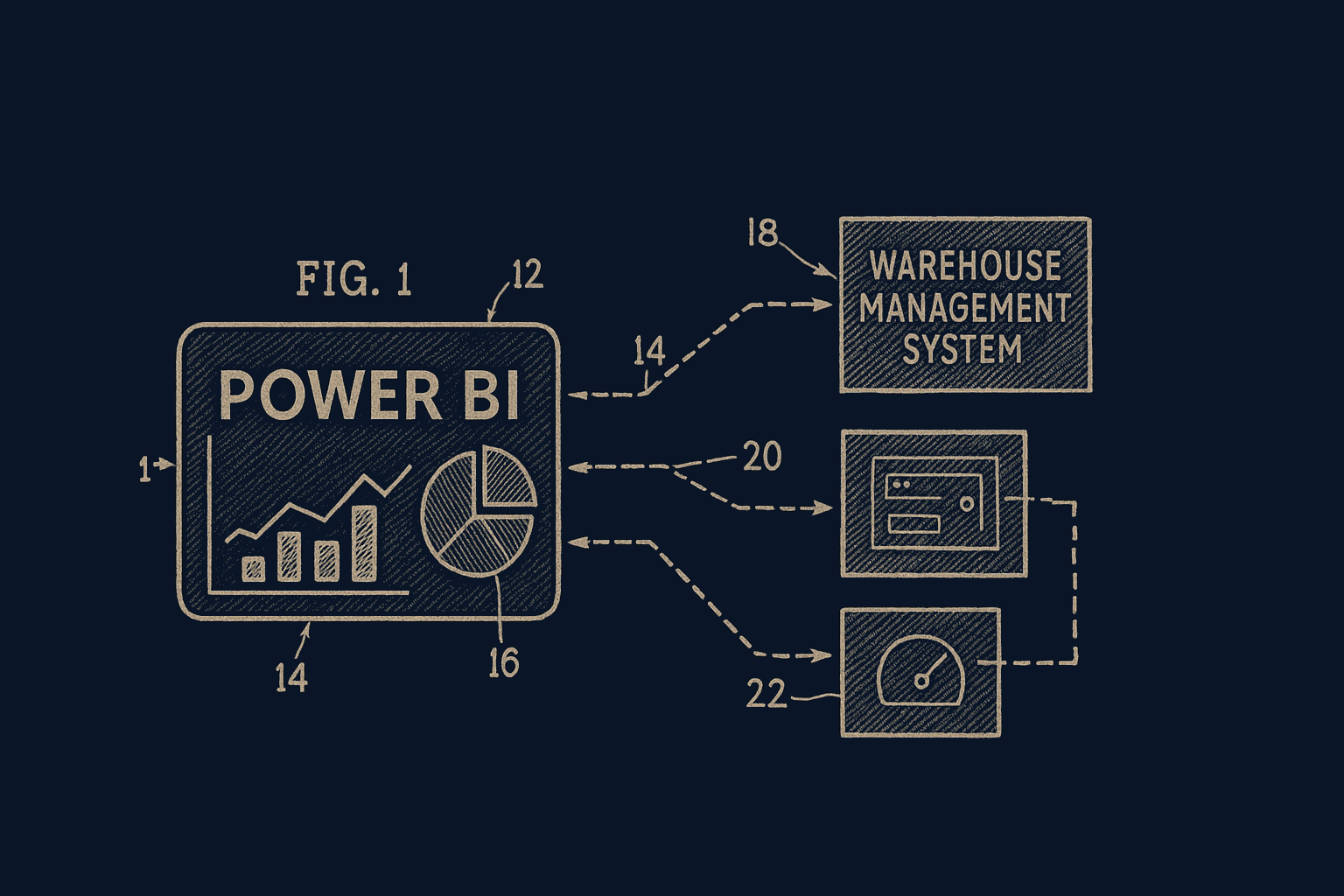 Power BI integration diagram