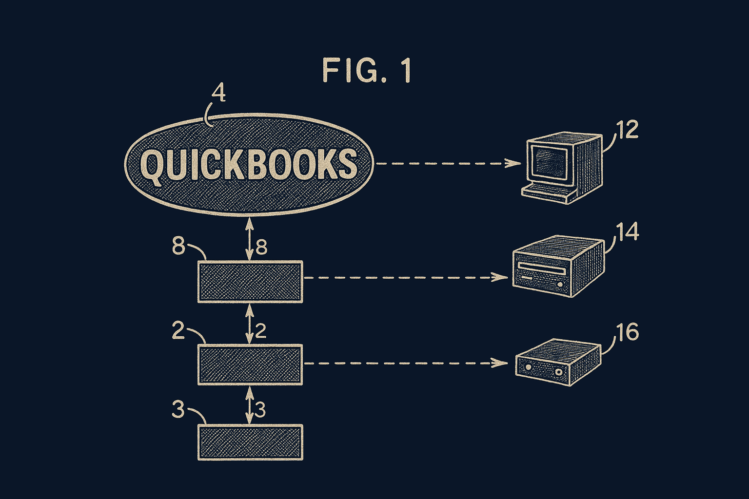 QuickBooks integration diagram