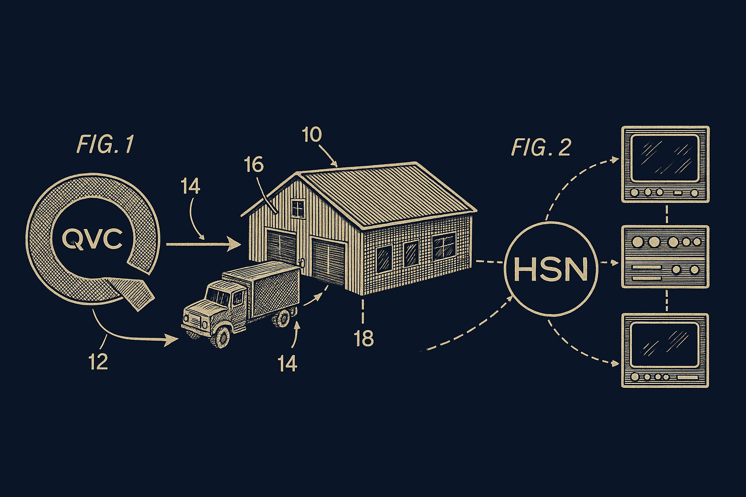 QVC and HSN integration diagram