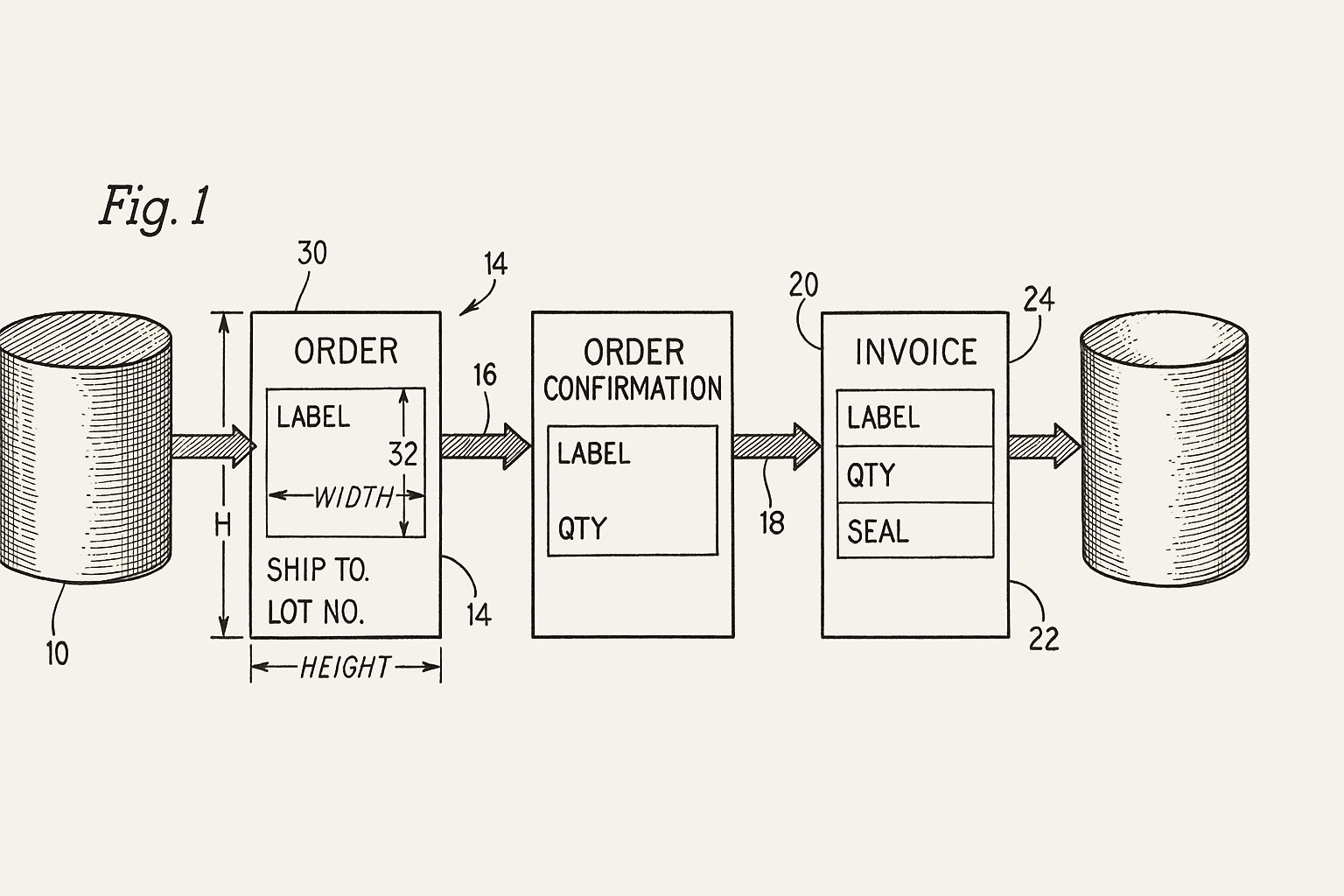 EDI process diagram