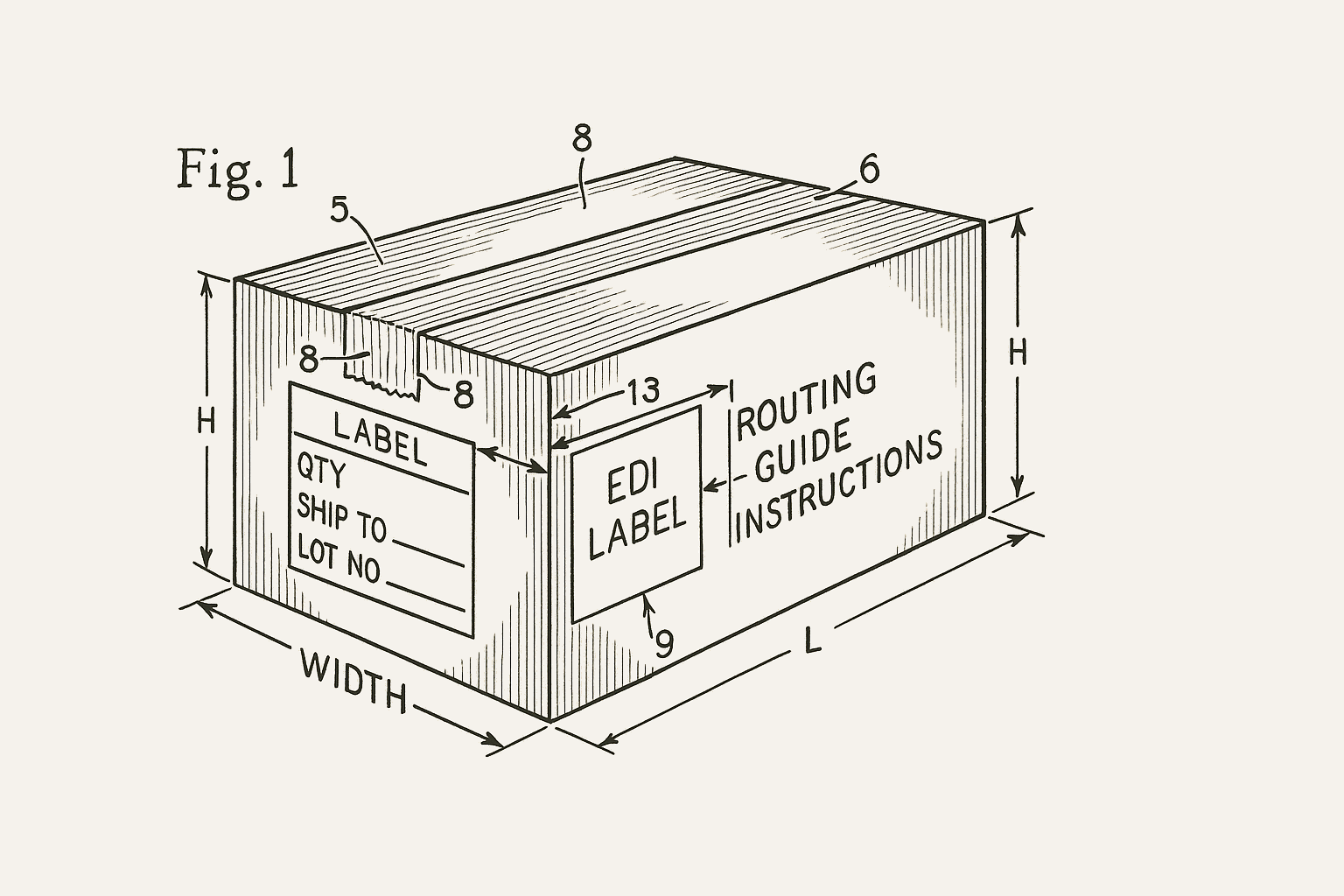 Compliance controls diagram