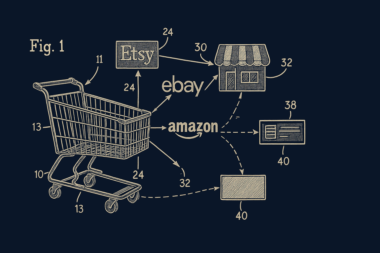 Retailer and marketplace integration diagram