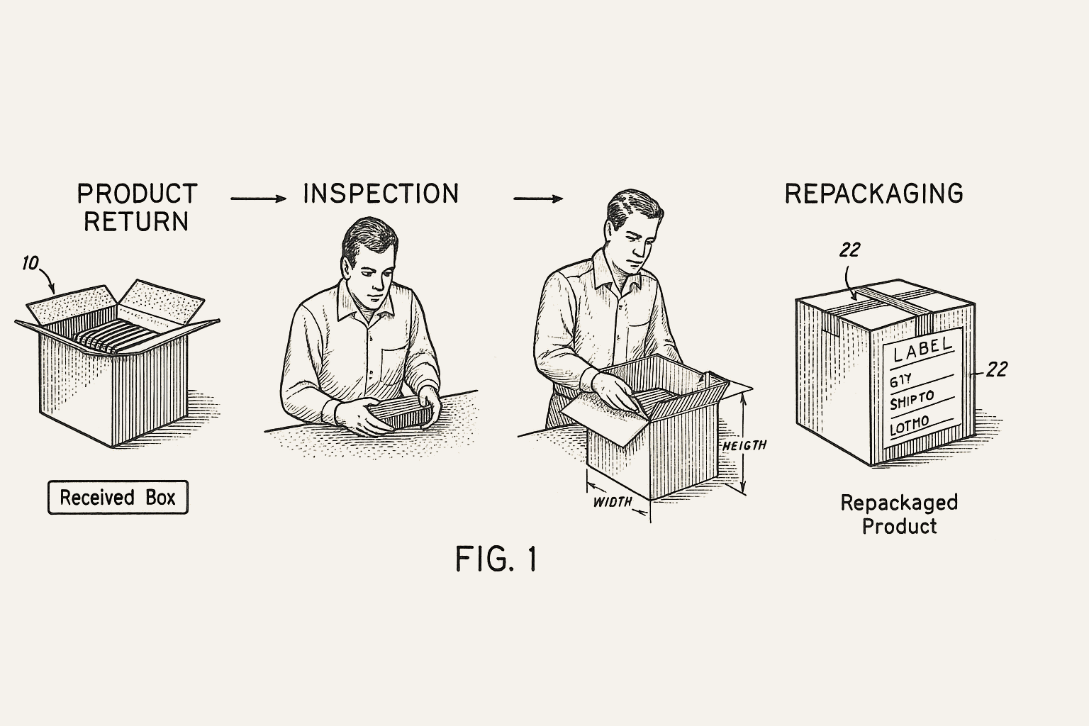 Returns processing and refurbishment diagram