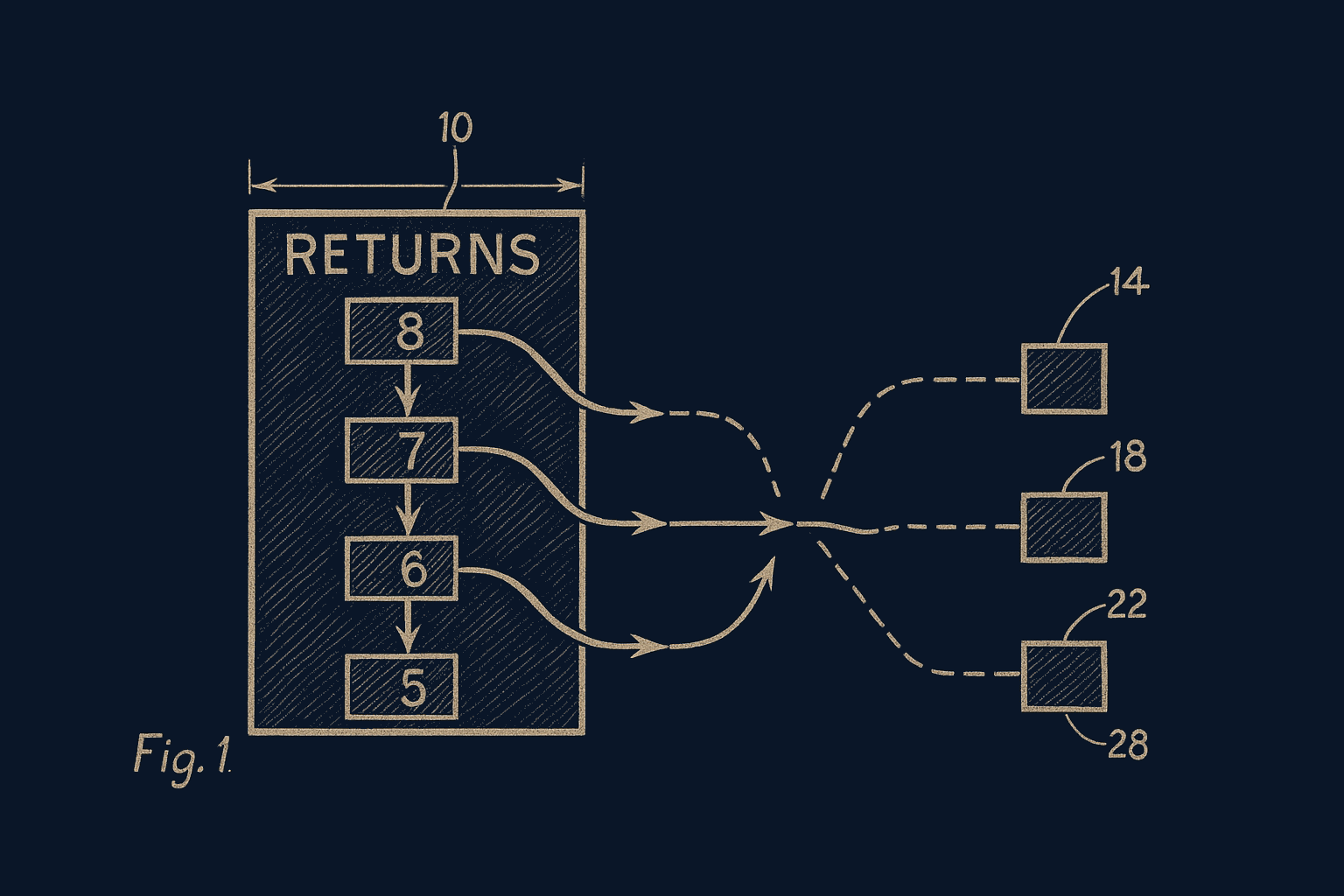 Returns process automation diagram