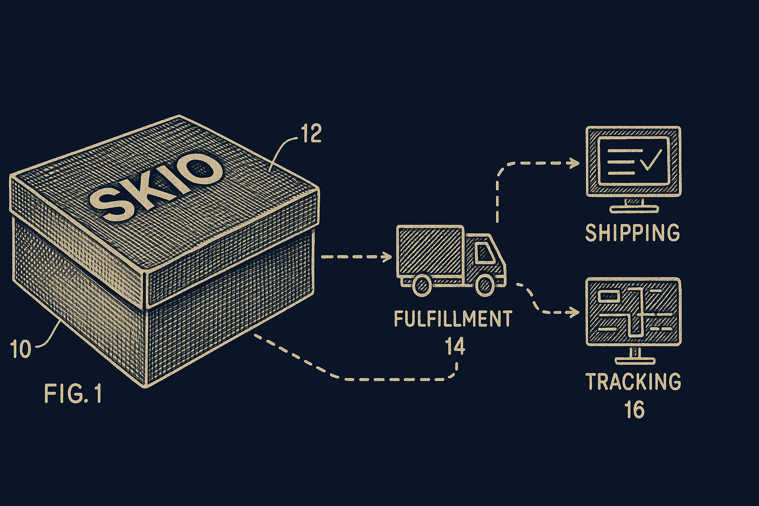 Skio integration diagram