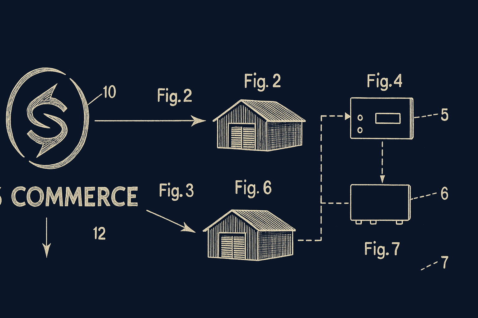 SPS Commerce integration diagram