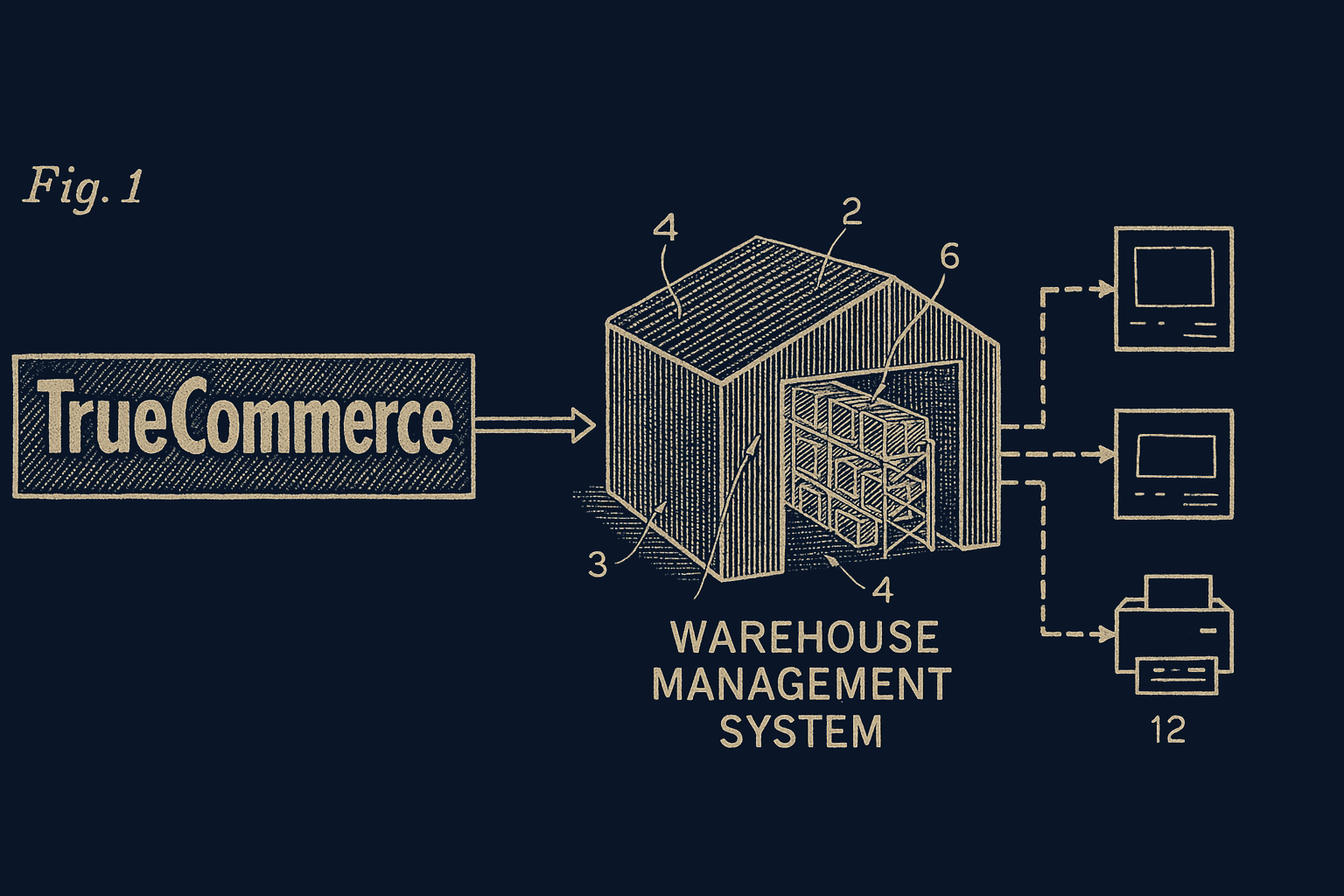 TrueCommerce integration diagram