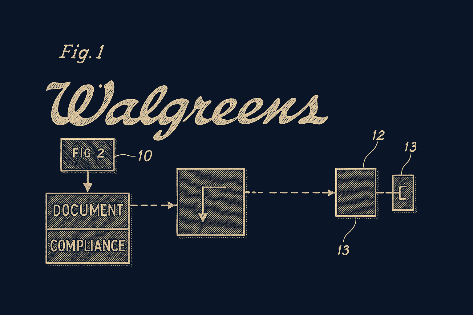 Walgreens integration diagram