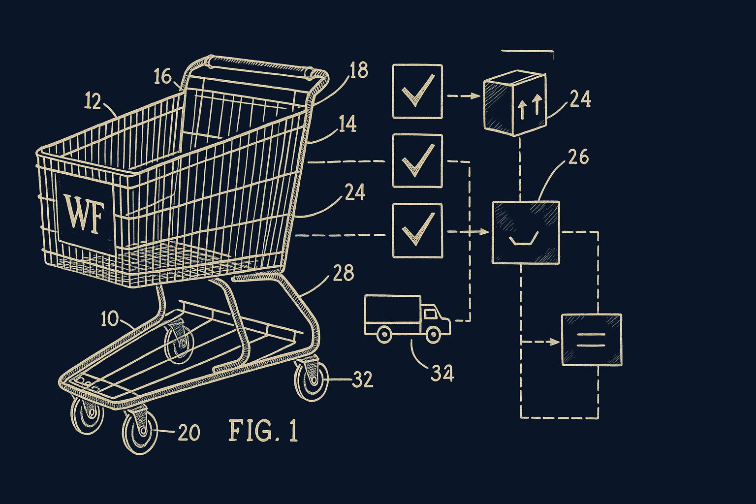 Whole Foods supplier compliance diagram