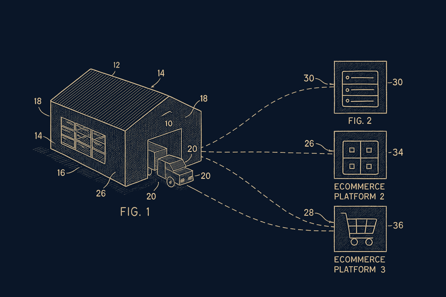 Warehouse management system integration diagram