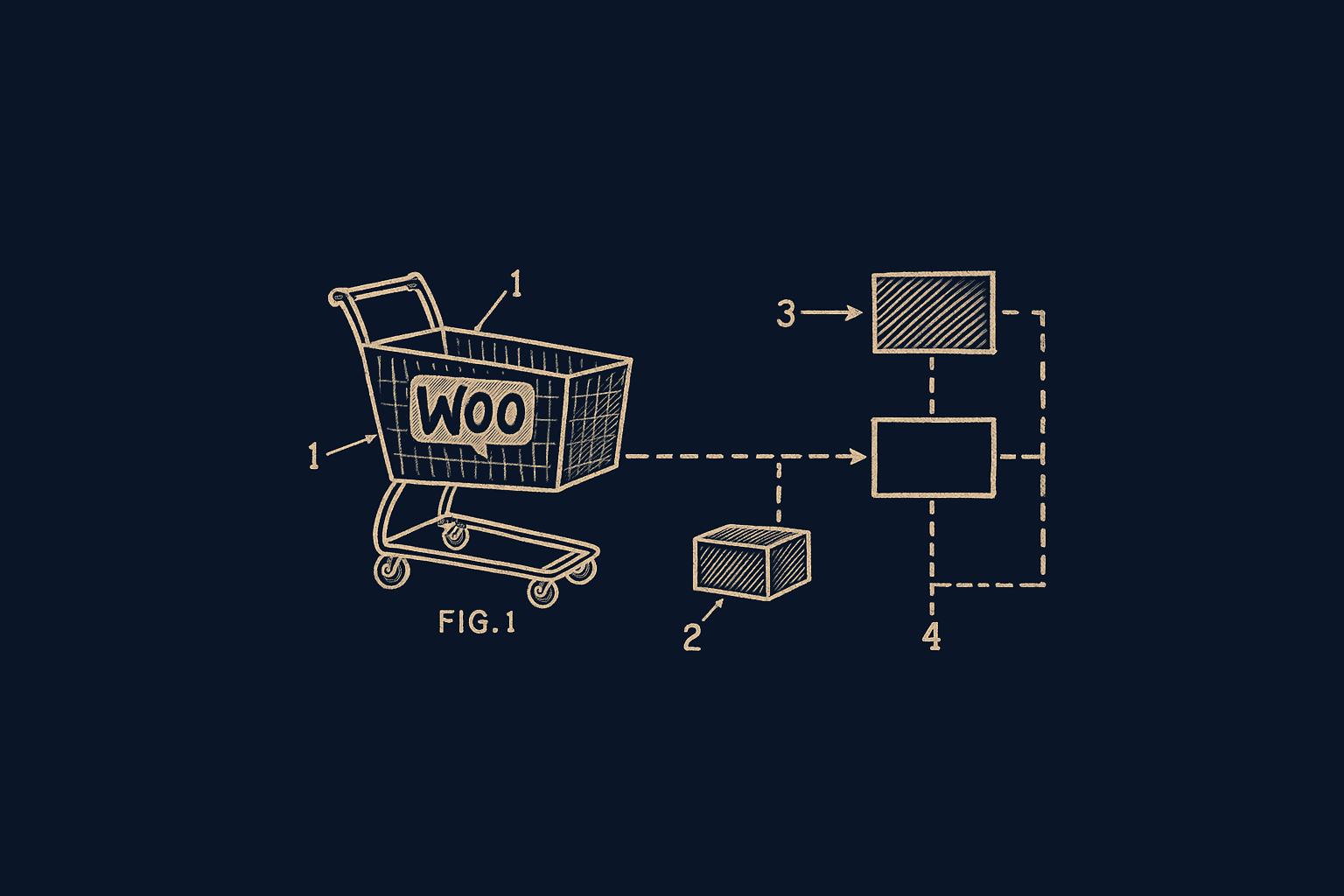 WooCommerce integration diagram